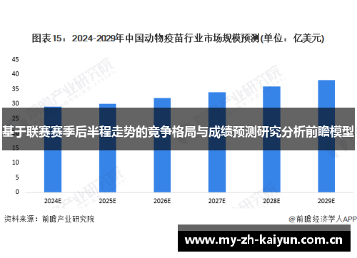 基于联赛赛季后半程走势的竞争格局与成绩预测研究分析前瞻模型 基于联赛赛季后半程走势的竞争格局与成绩预测研究分析前瞻模型