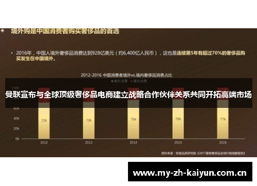 曼联宣布与全球顶级奢侈品电商建立战略合作伙伴关系共同开拓高端市场 曼联宣布与全球顶级奢侈品电商建立战略合作伙伴关系共同开拓高端市场